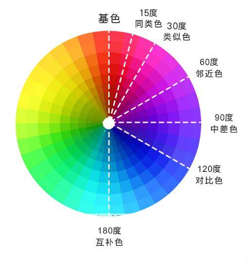 “红配绿，还是红配蓝？”：三色组合间的游戏界别样风情