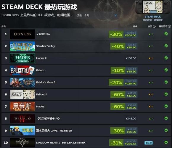 《2024年Steam排行榜大揭秘：游戏界的“奥斯卡”颁奖盛宴！》