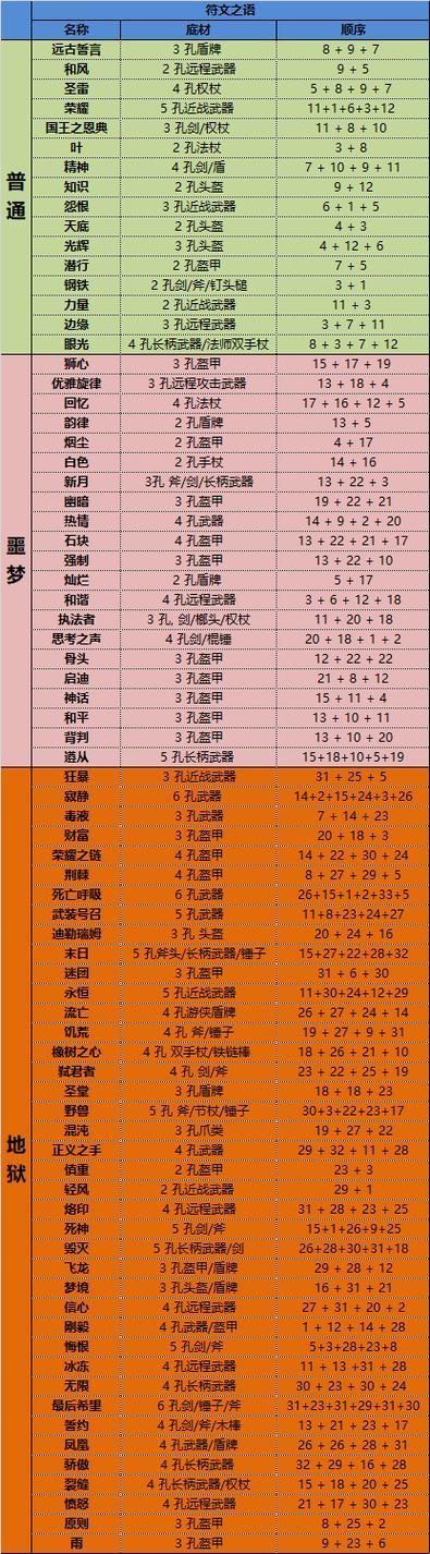 暗黑2符文合成配图？菜鸟小编的瞎搞大作战