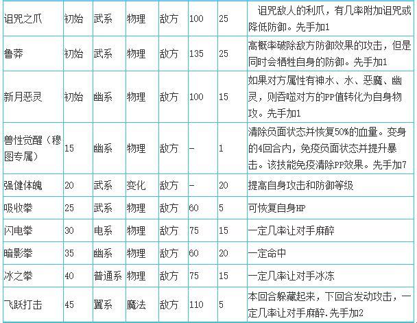 《洛克王国夏至技能表：嬉笑怒骂间，看透炎炎夏日的秘密》