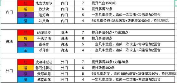 “这就是江湖”？笑谈门派技能的“高深莫测”