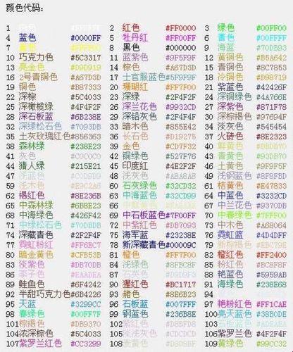 球球大作战变身记：名字颜色的魔幻教程