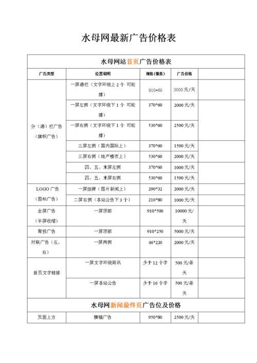 黄冈网站推广“价位秘籍”：笑谈收费那些事儿