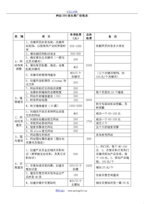 黄冈网站推广“价位秘籍”：笑谈收费那些事儿