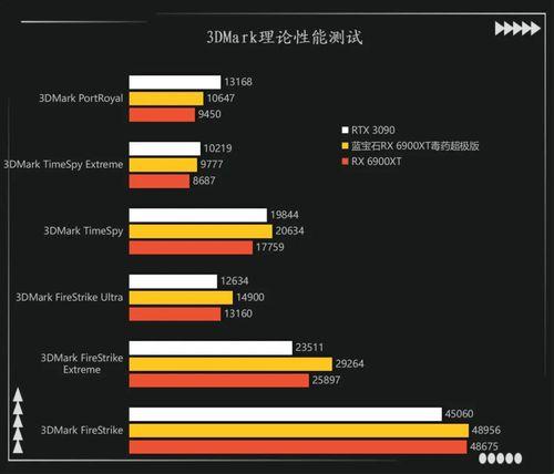 “6900理论”狂想曲：游戏界的“黑马”突破记录