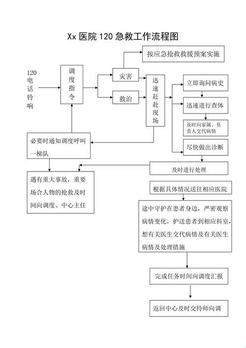 120剧情拿高图流程揭秘：狂欢还是荒诞？