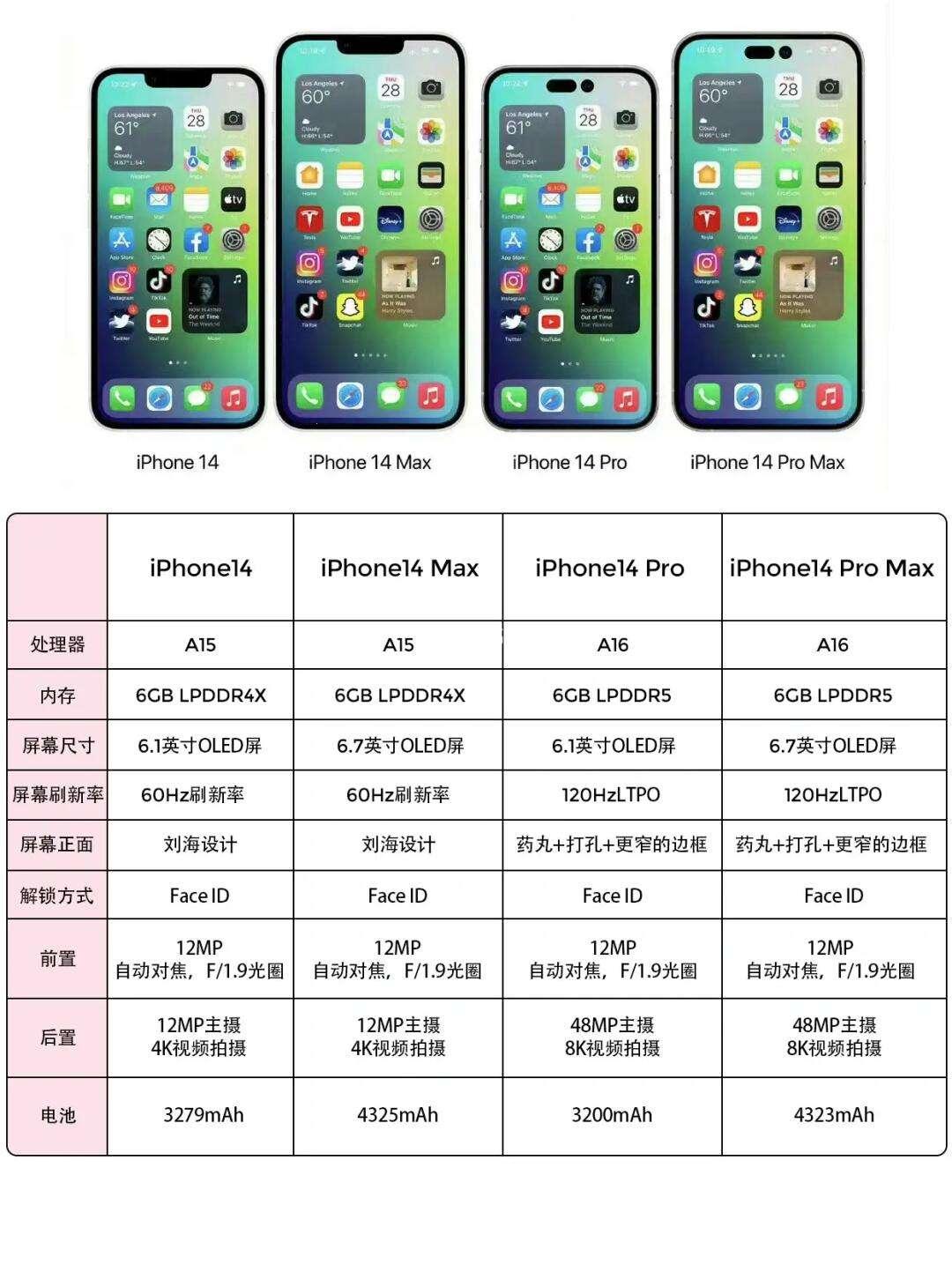 惊喜连连！iPhone 14价格揭秘：让你笑到泪流