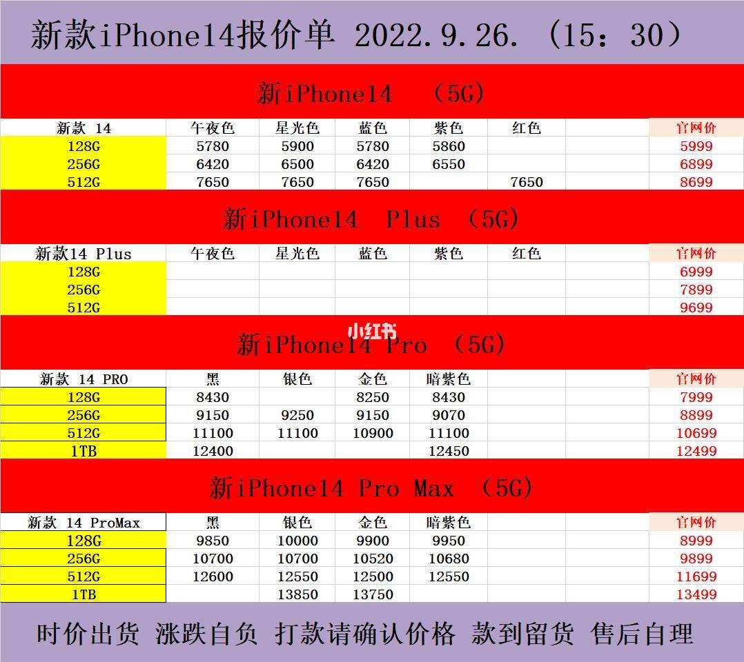 惊喜连连！iPhone 14价格揭秘：让你笑到泪流