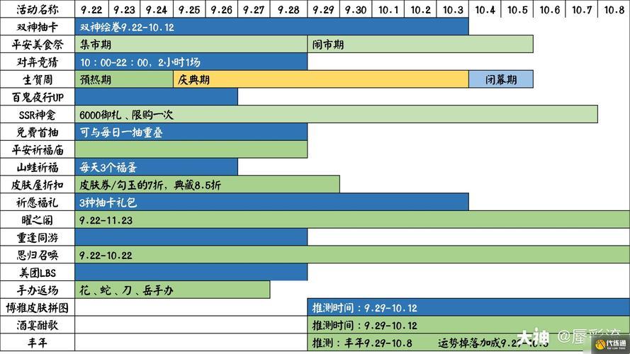 阴阳师四季生：开服时间？笑谈！