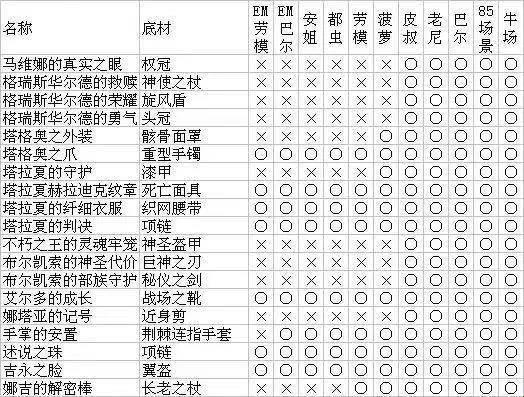 探秘TBC黑暗神殿，宝贝掉落笑掉大牙