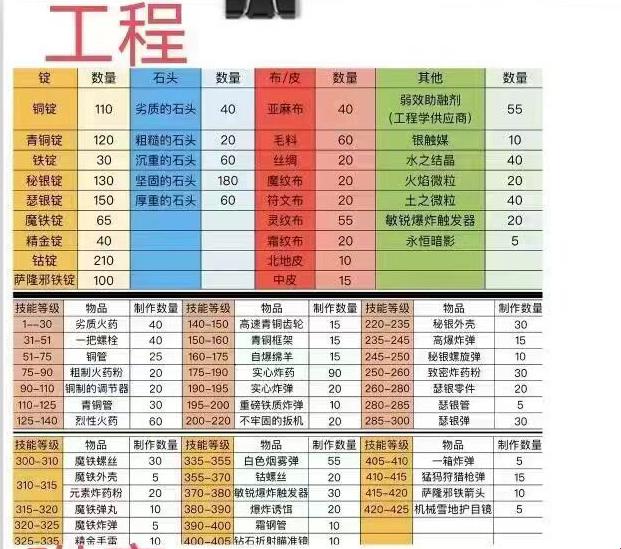 炼金1-450最省材料攻略：鬼斧神工的省钱大法！