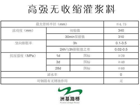 H系列高强无收缩灌浆料黄文：破纪录的“游戏”之道