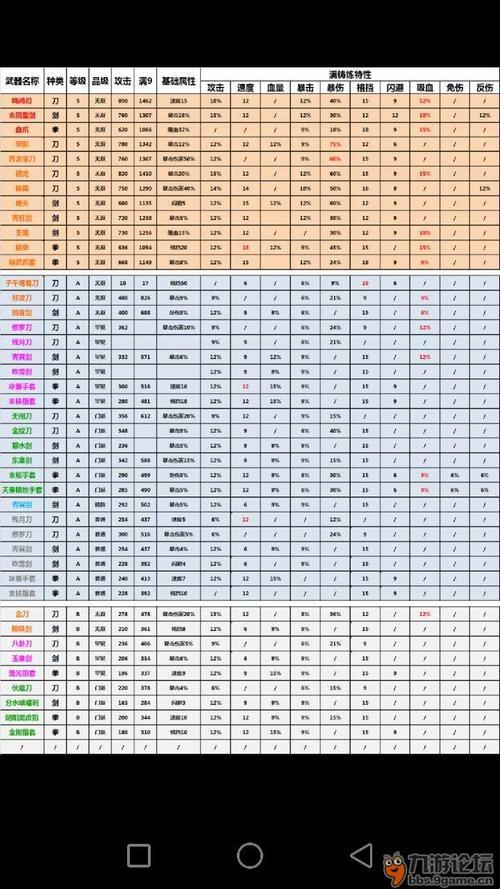 《侠客风云传》：开局属性，笑看江湖