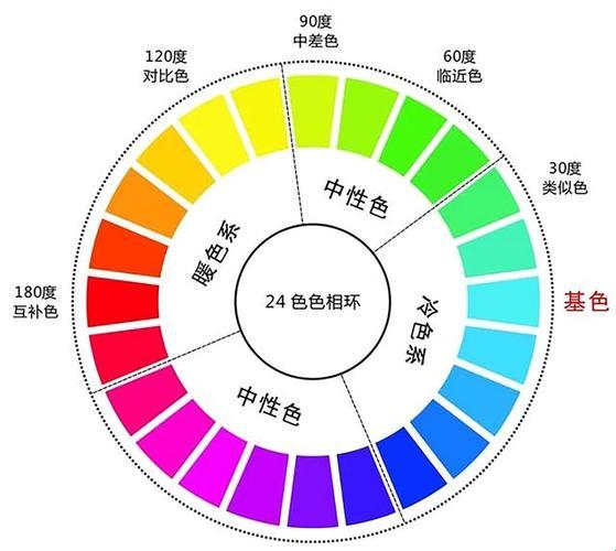 精品色卡一线二线三线：笑谈创新洪荒时代