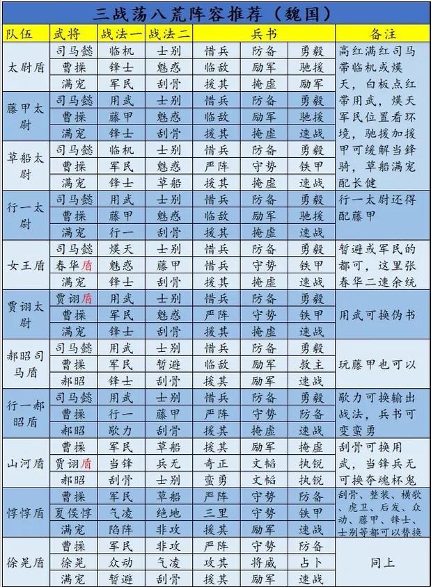 《二队速成记：三国志战略版“鬼才”练级大法》