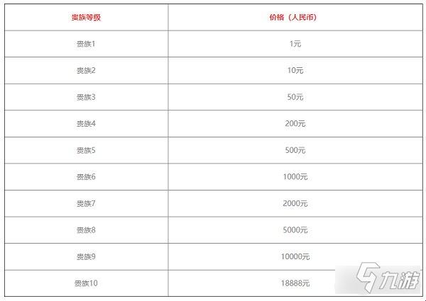 《手把手教你“一掷千金”：直冲王者V10的奥秘》