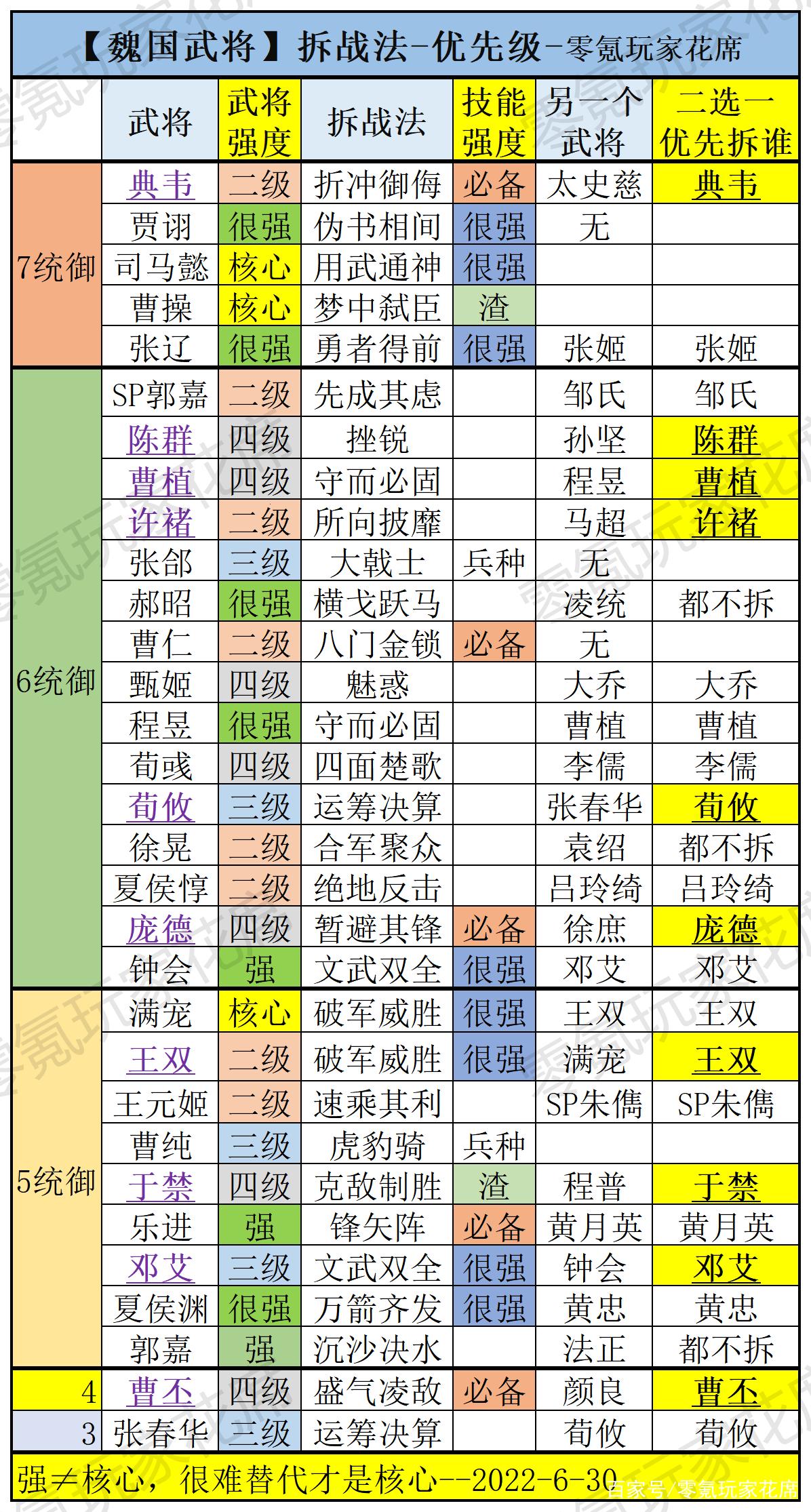 三国志战略版官方网站“翻篇儿”：一场意料之外的“脑洞风暴”